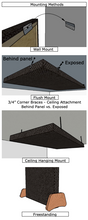 Load image into Gallery viewer, Fabric Wrapped Acoustic Panels

