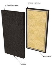 Load image into Gallery viewer, Fabric Wrapped Acoustic Panels
